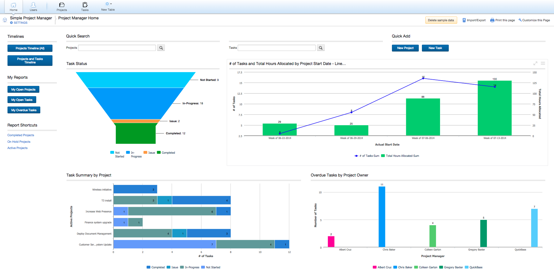 report exchange program example Quick Project Base Simple Manager